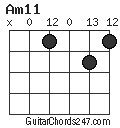 Am11 chord