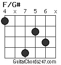 F/G# chord