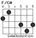 F/G# chord