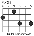 F/G# chord