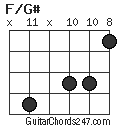 F/G# chord