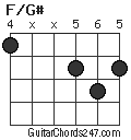 F/G# chord