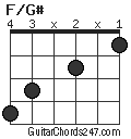 F/G# chord
