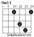 Am11 chord