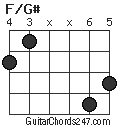 F/G# chord