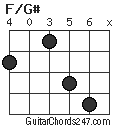 F/G# chord
