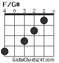 F/G# chord