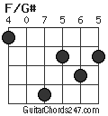 F/G# chord