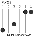 F/G# chord