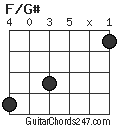 F/G# chord