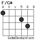 F/G# chord