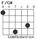 F/G# chord