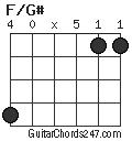 F/G# chord