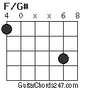 F/G# chord