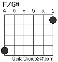 F/G# chord