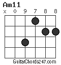 Am11 chord