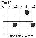 Am11 chord