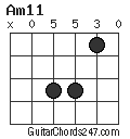 Am11 chord