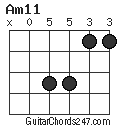 Am11 chord