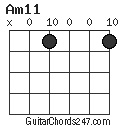 Am11 chord