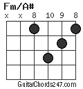Fm/A# chord