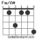 Fm/A# chord