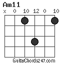 Am11 chord