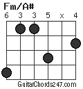 Fm/A# chord