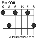 Fm/A# chord