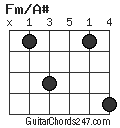 Fm/A# chord