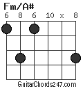 Fm/A# chord