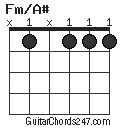 Fm/A# chord