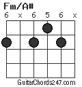 Fm/A# chord