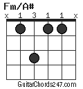 Fm/A# chord