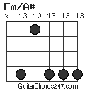 Fm/A# chord