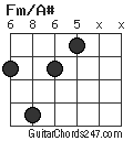 Fm/A# chord