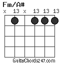 Fm/A# chord