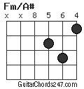 Fm/A# chord