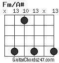 Fm/A# chord
