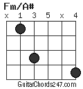 Fm/A# chord