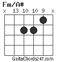 Fm/A# chord