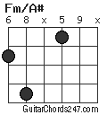 Fm/A# chord