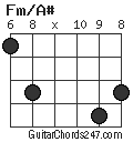 Fm/A# chord