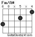 Fm/A# chord