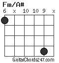 Fm/A# chord