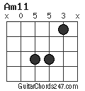 Am11 chord