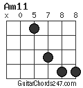 Am11 chord