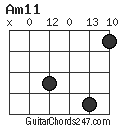 Am11 chord