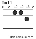 Am11 chord