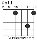 Am11 chord